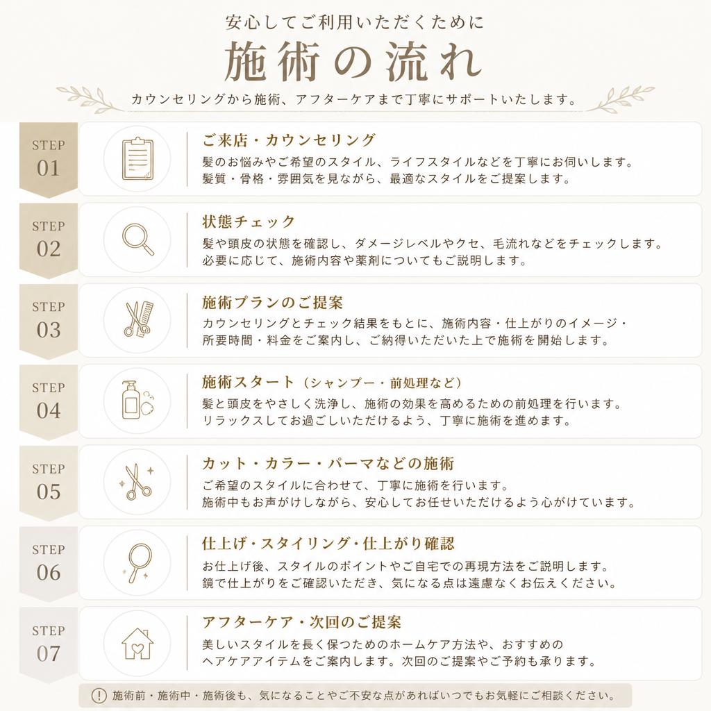 4. 施術の流れ